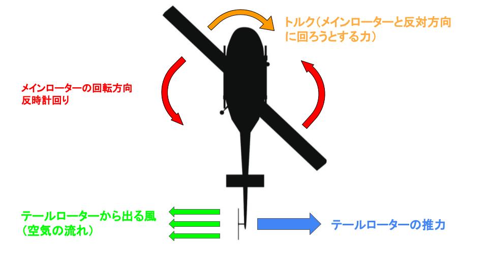 ロス・オブ・テールローター・エフェクティブネス Loss of Tail Rotor Effectiveness  (LTE)【ヘリコプターの危険な空力シリーズ】 | Climb Higher